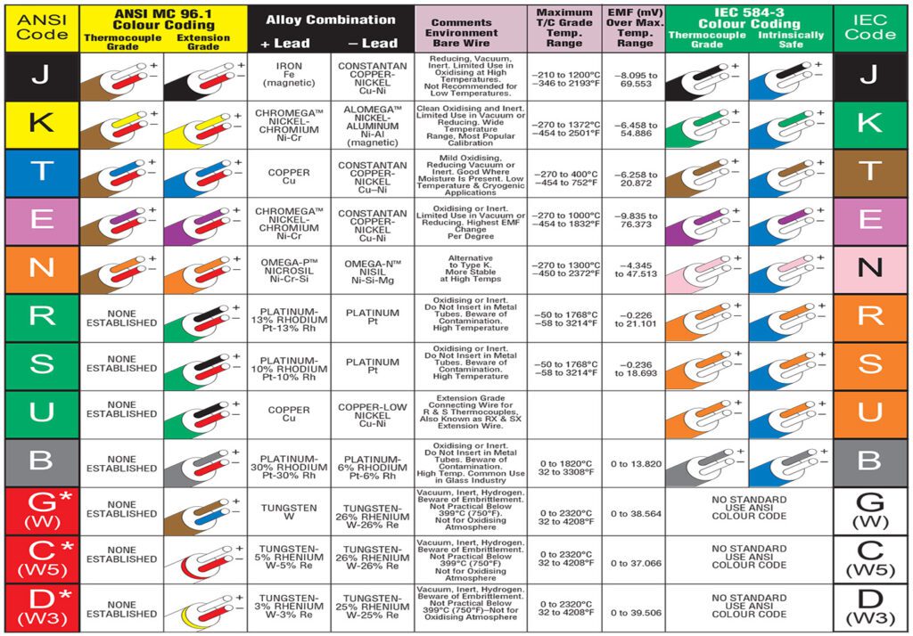 What Are Thermocouple Connectors & 5 Most Important Things You Should ...